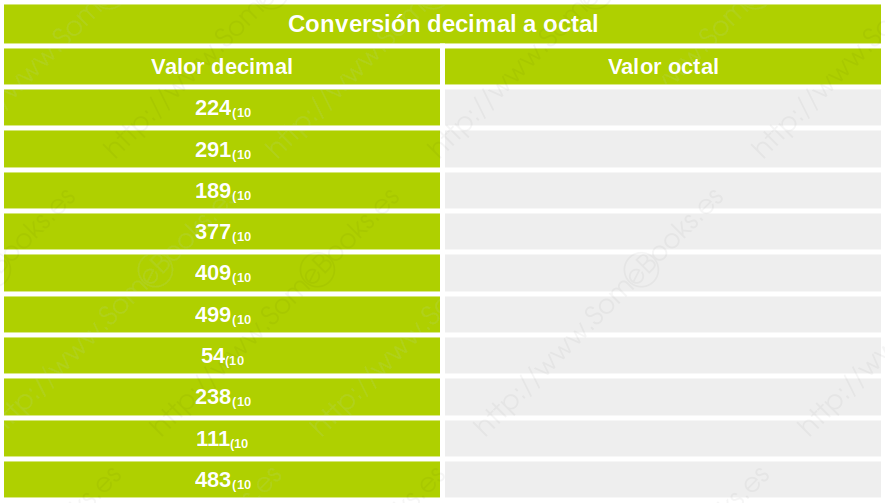 Ejercicio decimal a octal